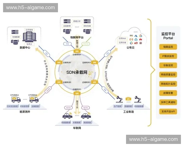 端到端压缩技术突破，减少传输环节数据损失