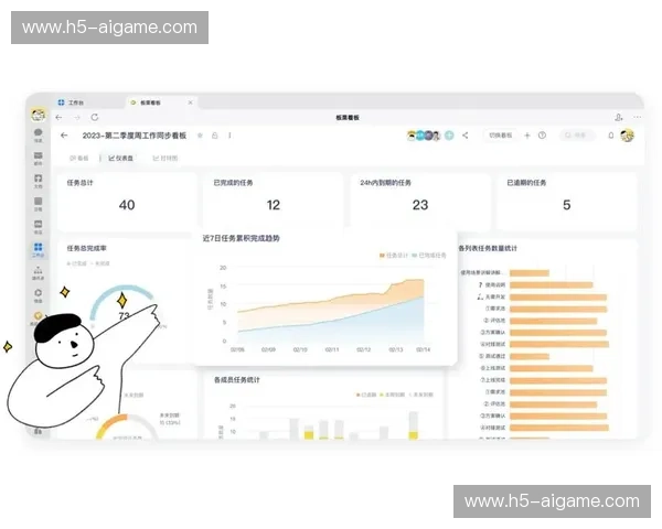 项目管理系统整合实时数据看板，实现可视化协同指挥